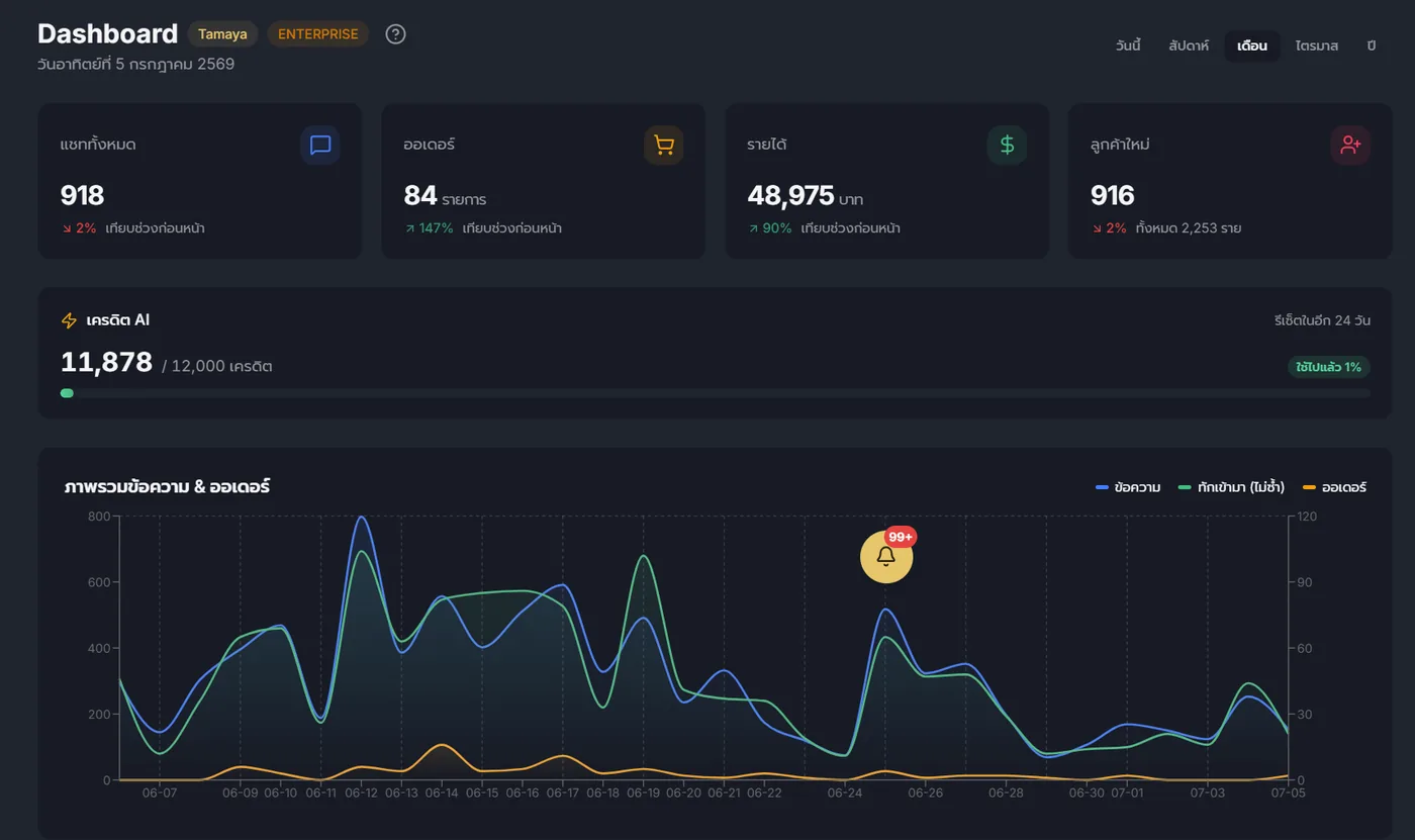 YoKit Dashboard